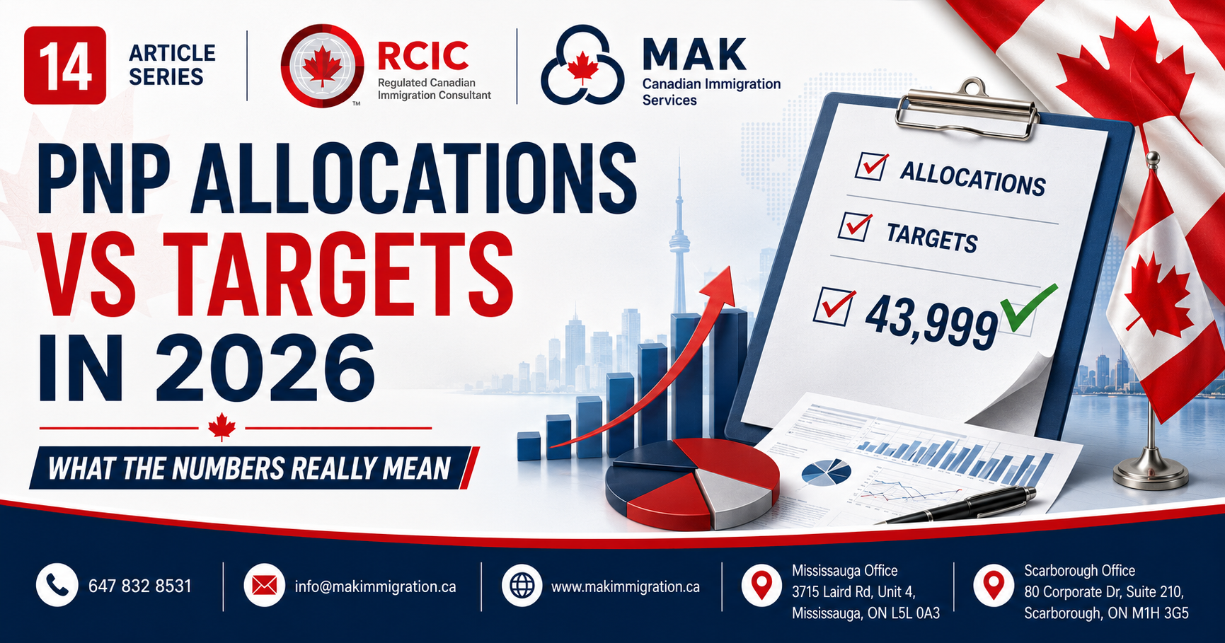 PNP allocations versus admissions targets in 2026, explained by MAK Canadian Immigration Services